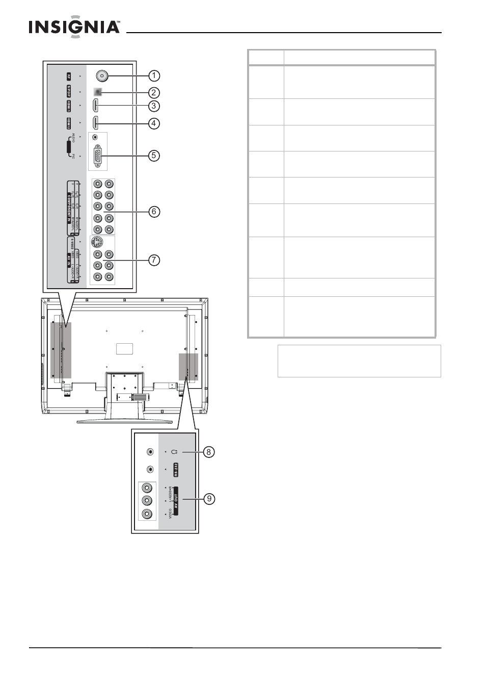 Connexions | Insignia NS-LCD37 User Manual | Page 38 / 100