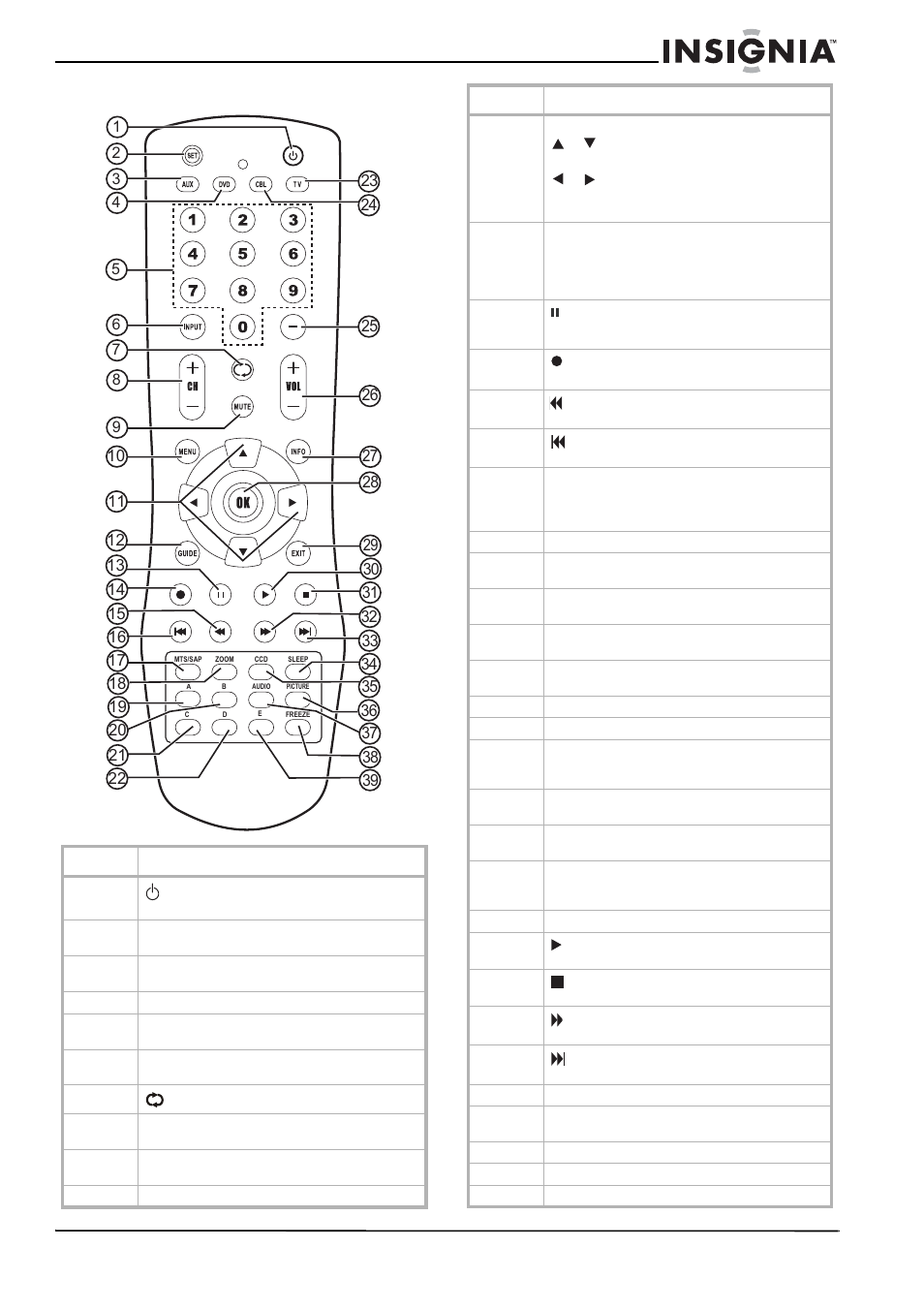 Télécommande | Insignia NS-LCD37 User Manual | Page 39 / 100