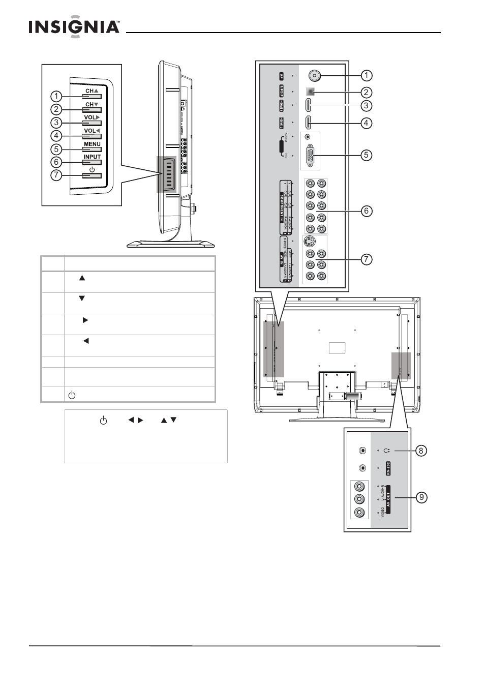 Side control panel, Connections, Side control panel connections | Insignia NS-LCD37 User Manual | Page 6 / 100