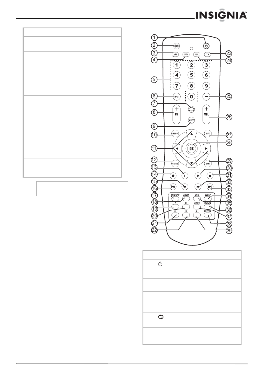 Remote control | Insignia NS-LCD37 User Manual | Page 7 / 100