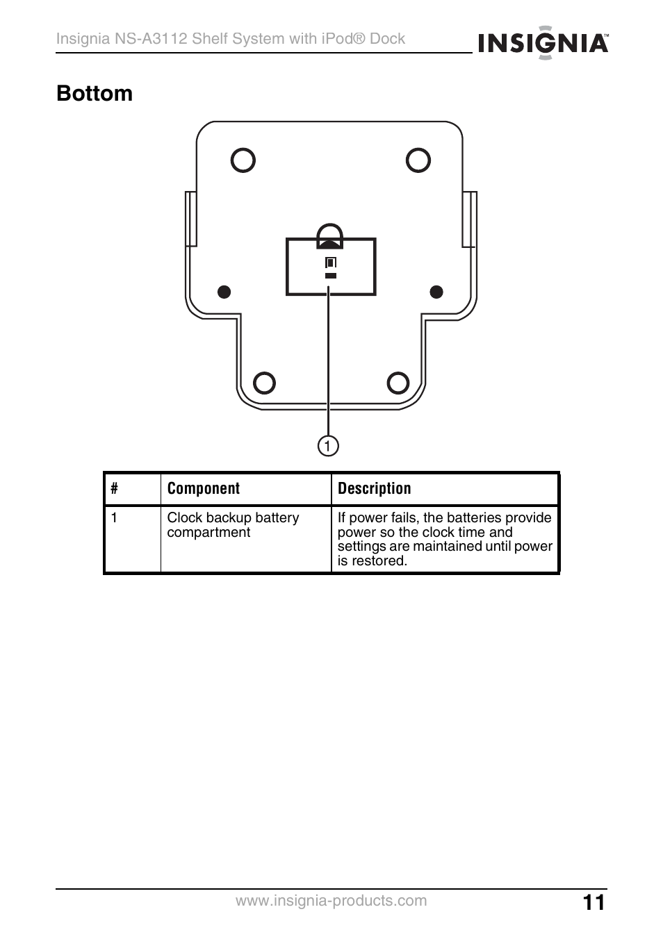 Bottom | Insignia NS-A3112 User Manual | Page 11 / 100