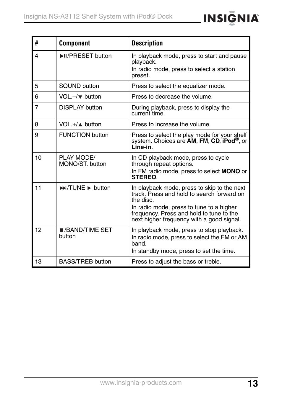 Insignia NS-A3112 User Manual | Page 13 / 100