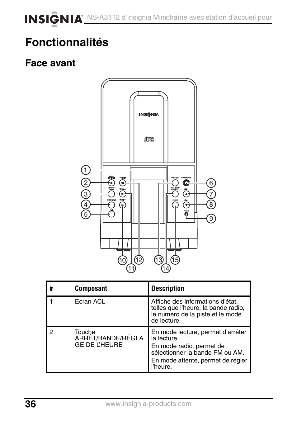 Fonctionnalités, Face avant, Composant description | Insignia NS-A3112 User Manual | Page 36 / 100