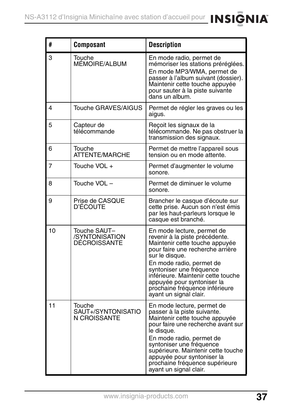 Insignia NS-A3112 User Manual | Page 37 / 100