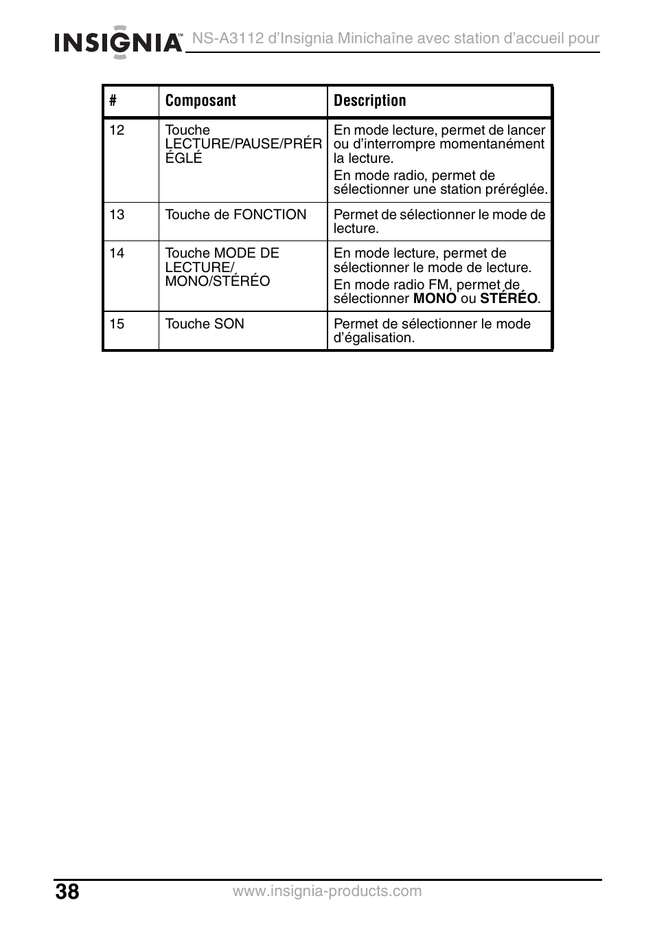 Insignia NS-A3112 User Manual | Page 38 / 100