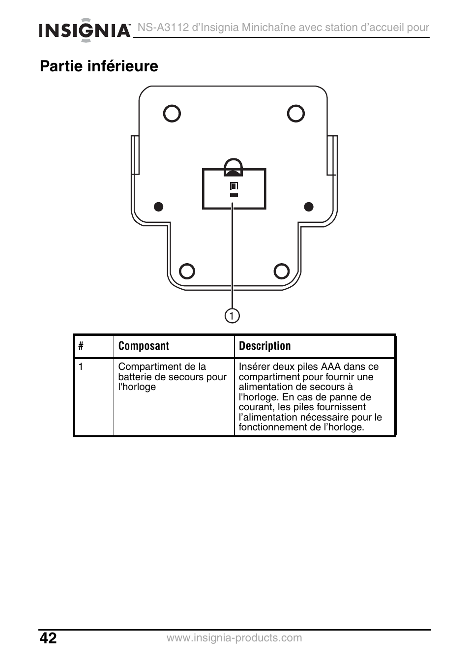 Partie inférieure | Insignia NS-A3112 User Manual | Page 42 / 100