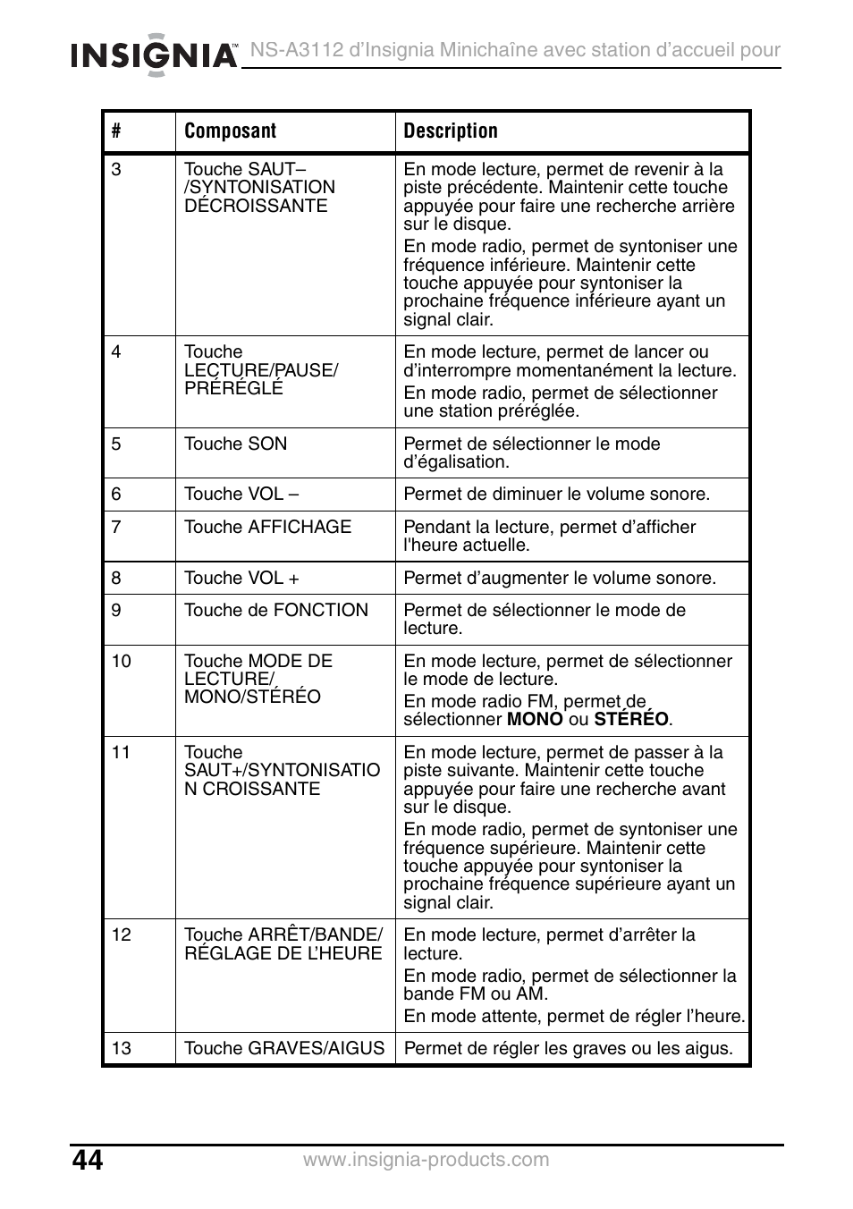 Insignia NS-A3112 User Manual | Page 44 / 100