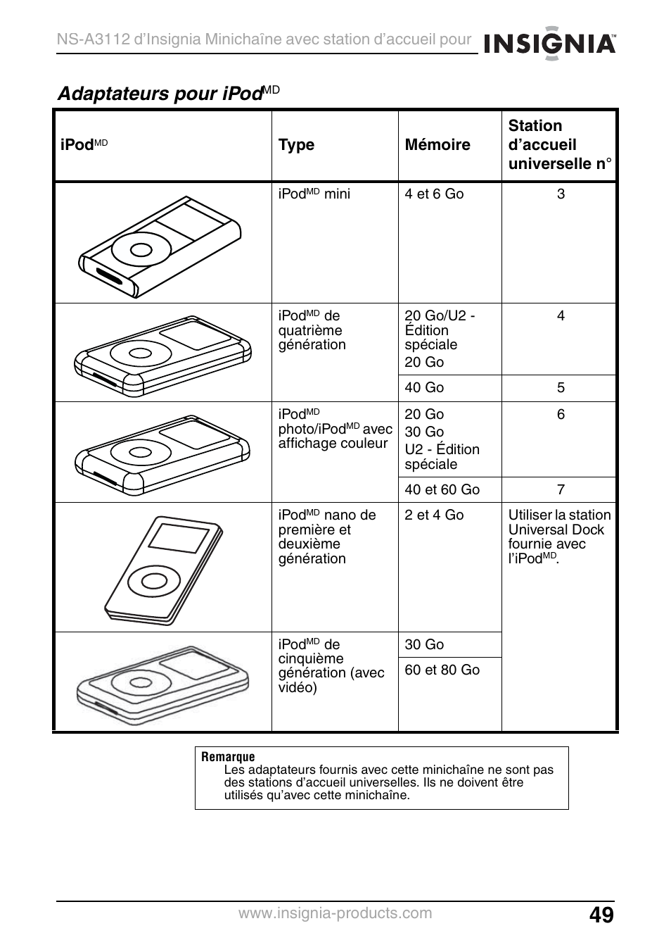 Adaptateurs pour ipodmd, Adaptateurs pour ipod | Insignia NS-A3112 User Manual | Page 49 / 100