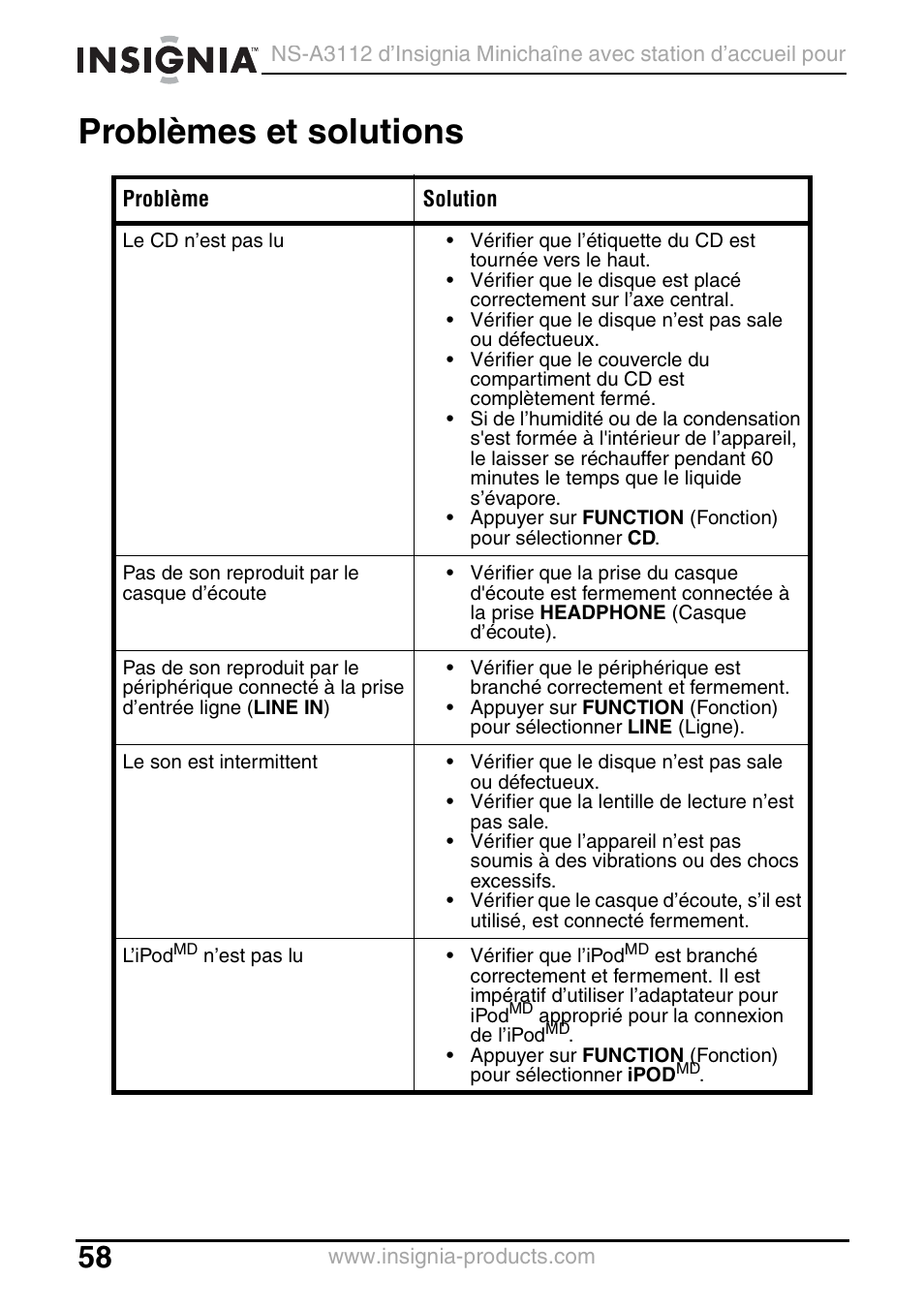 Problèmes et solutions | Insignia NS-A3112 User Manual | Page 58 / 100