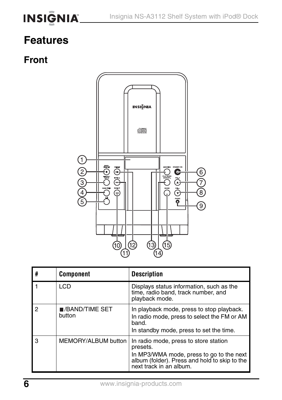 Features, Front, Component description | Insignia NS-A3112 User Manual | Page 6 / 100