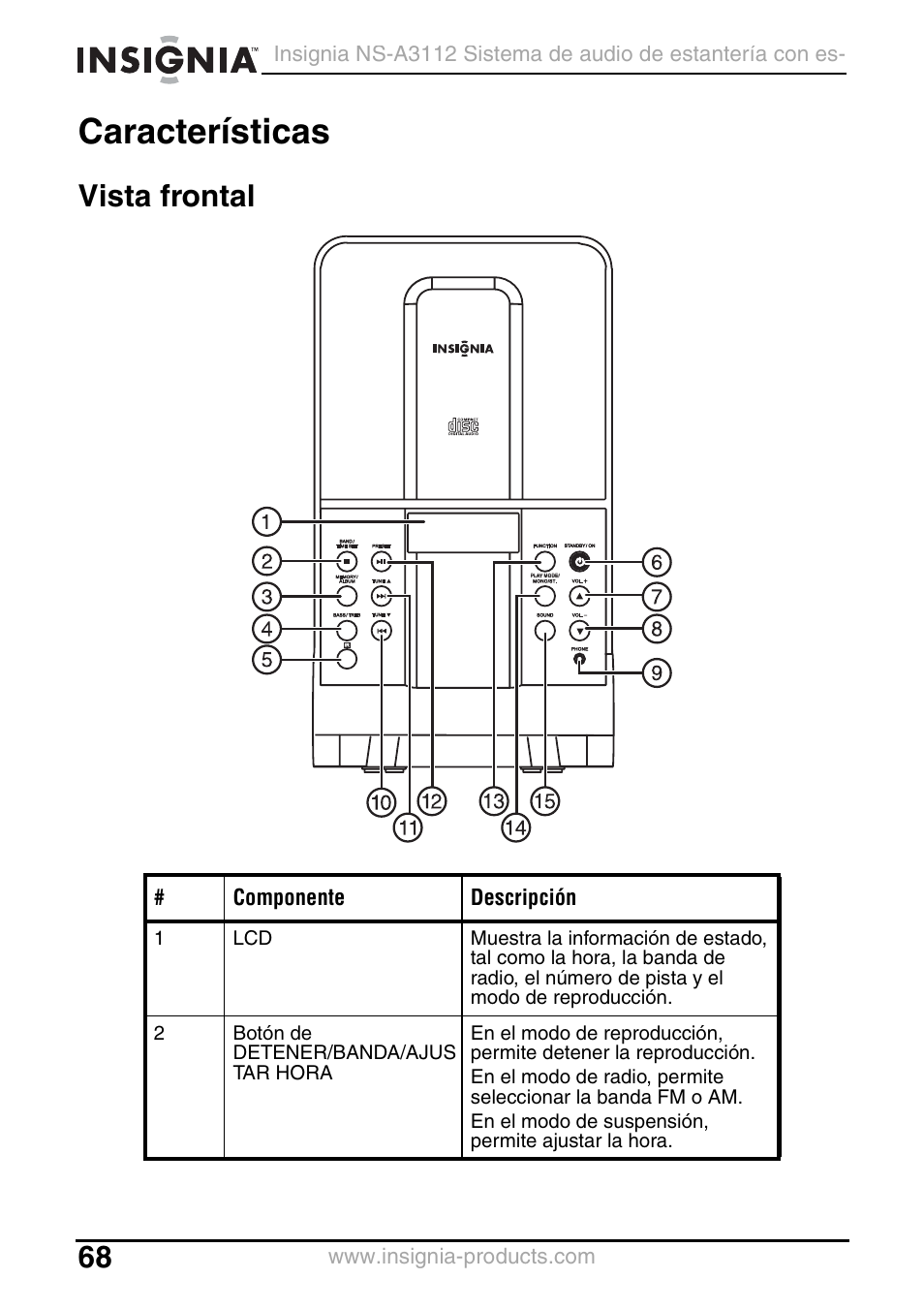 Características, Vista frontal, Componente descripción | Insignia NS-A3112 User Manual | Page 68 / 100