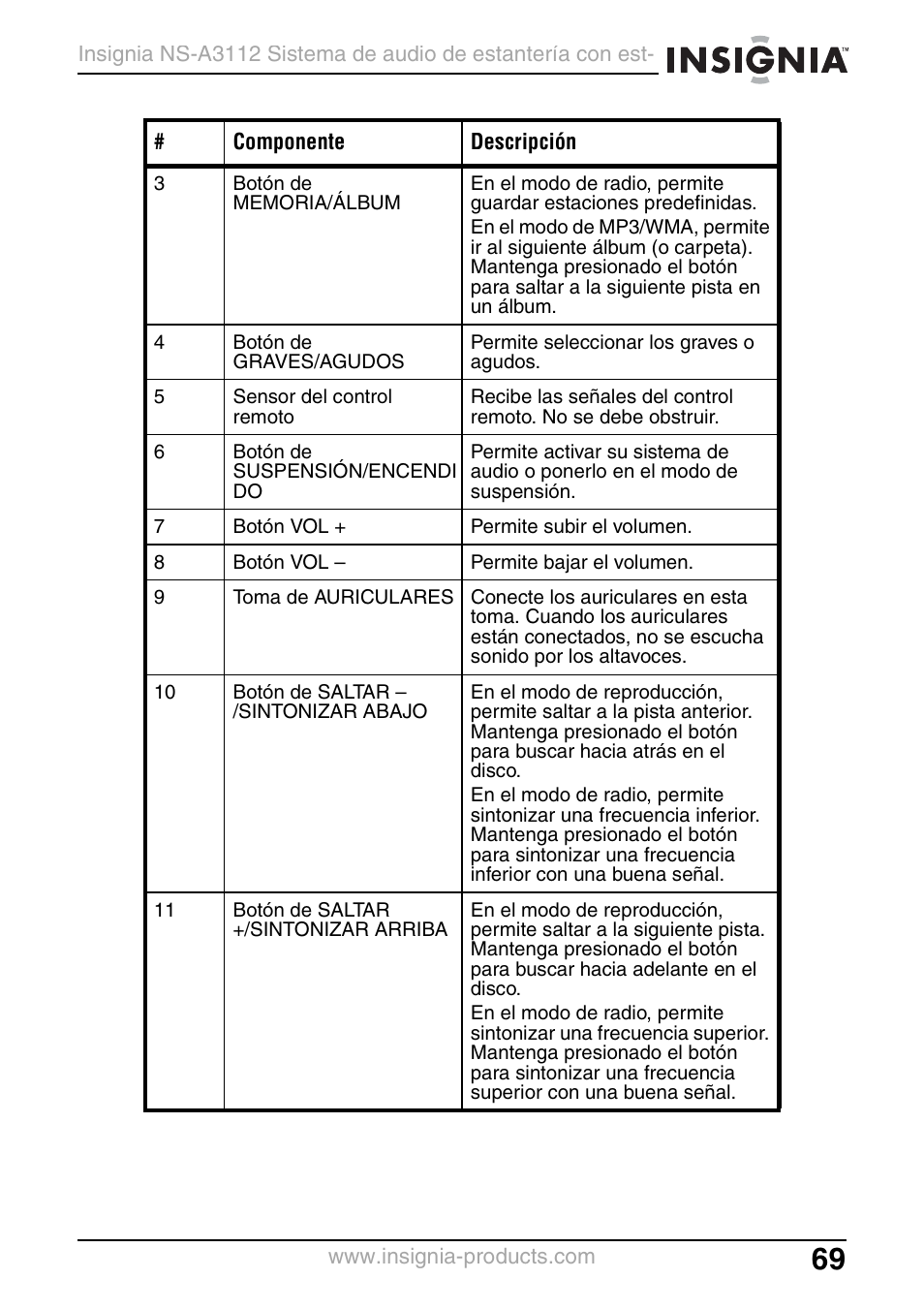 Insignia NS-A3112 User Manual | Page 69 / 100