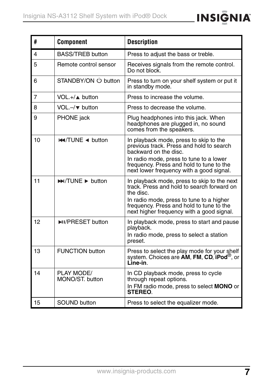Insignia NS-A3112 User Manual | Page 7 / 100