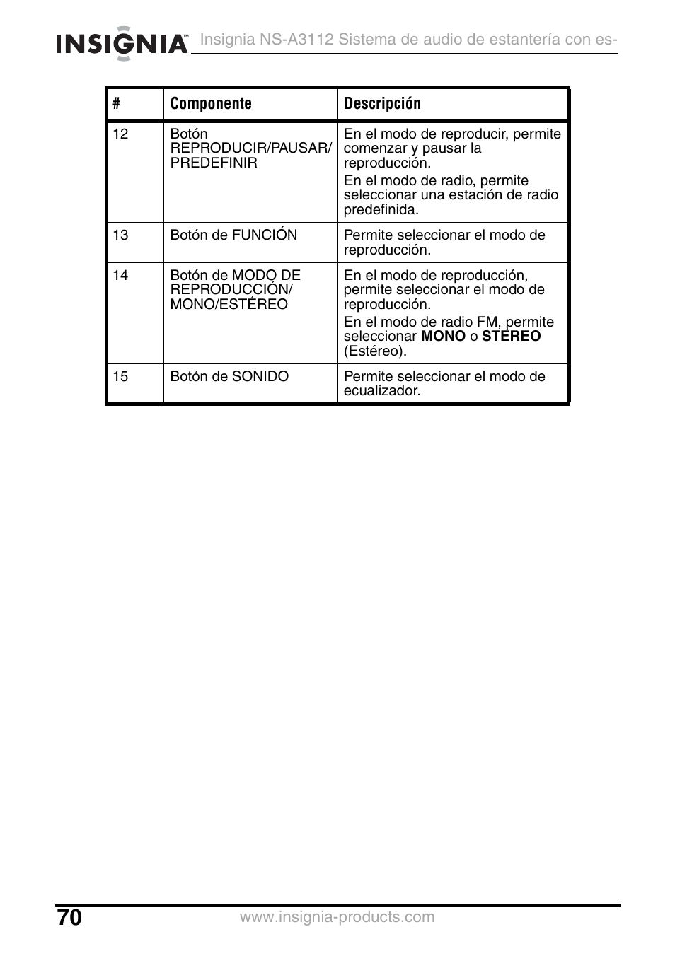 Insignia NS-A3112 User Manual | Page 70 / 100