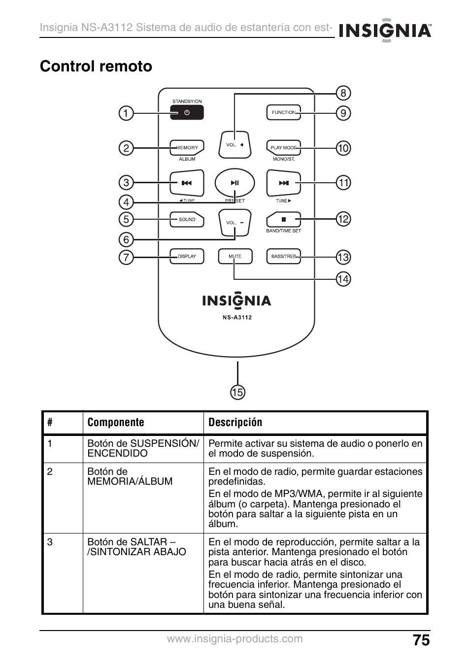 Control remoto | Insignia NS-A3112 User Manual | Page 75 / 100