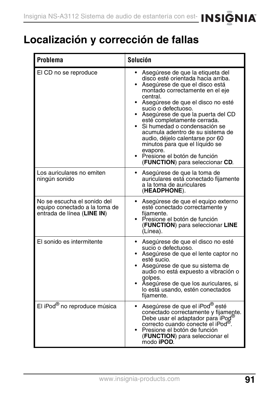 Localización y corrección de fallas | Insignia NS-A3112 User Manual | Page 91 / 100