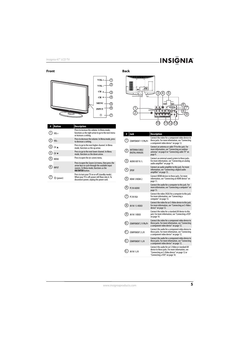 Front, Back, Front back | Insignia NS-L47Q09-10A User Manual | Page 9 / 40