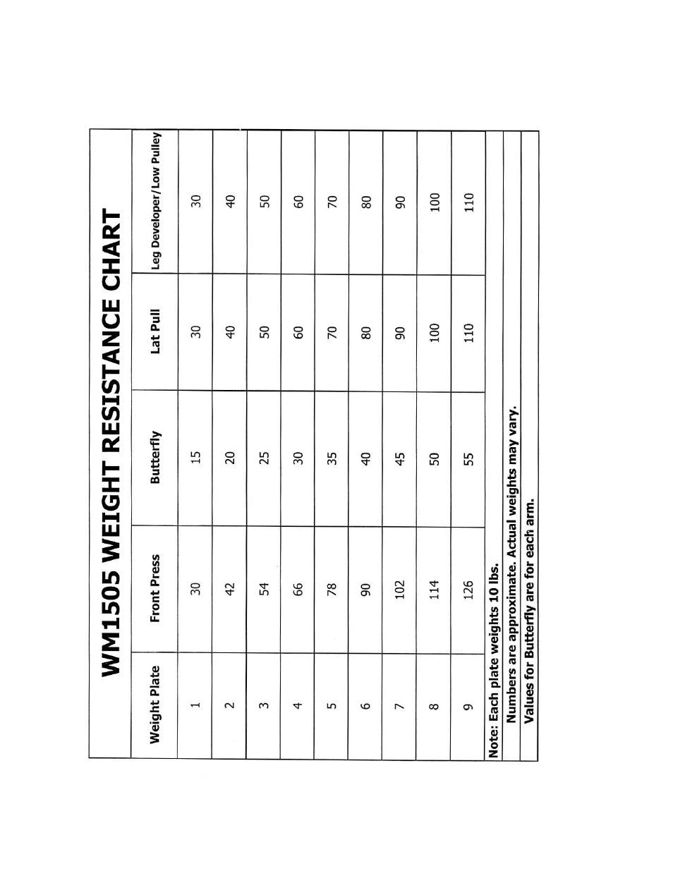 Impex WM-1505 User Manual | Page 21 / 22