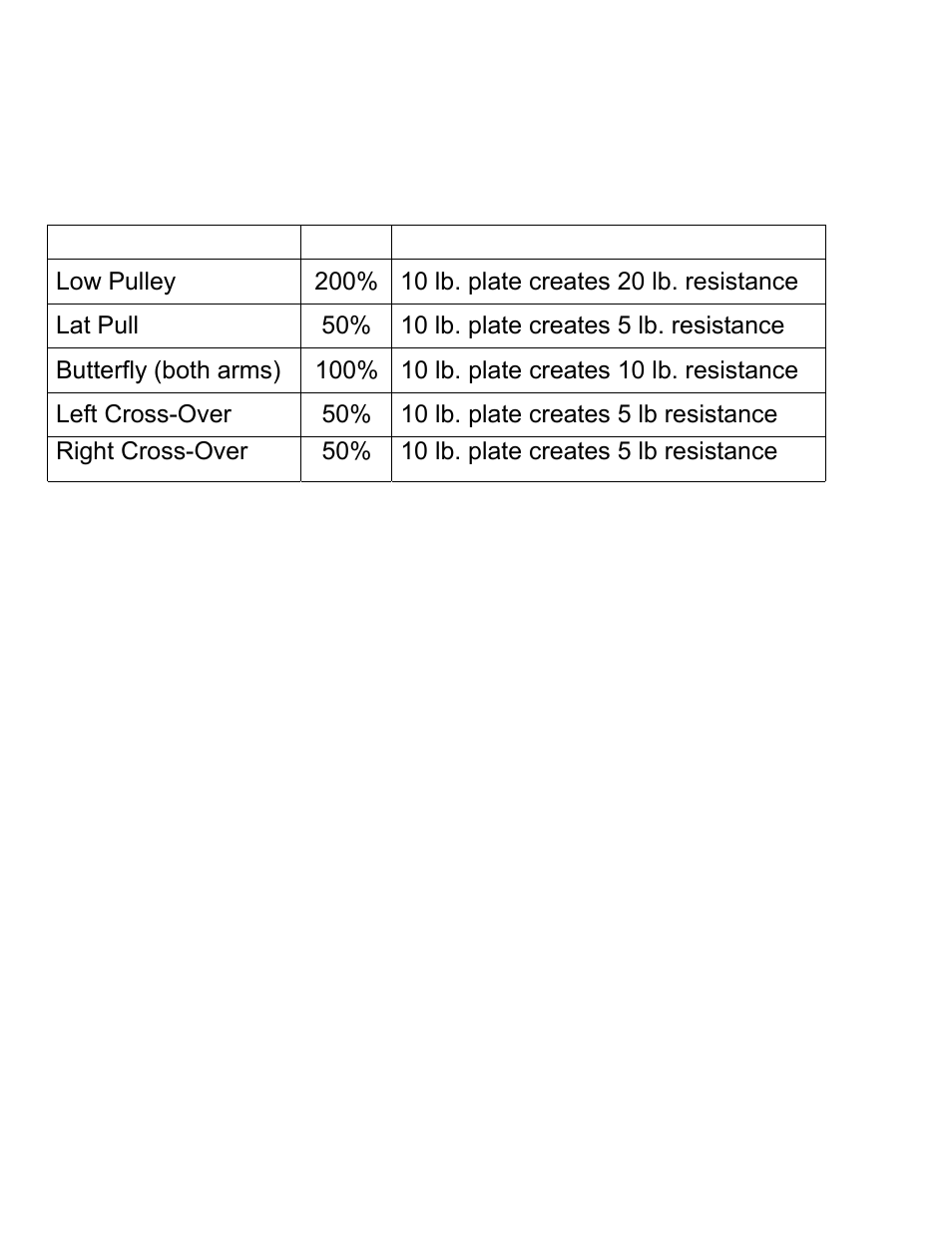 Station, Left cross-over, Right cross-over | Mwb-4360 weight resistance chart | Impex MWB-4360 User Manual | Page 32 / 33