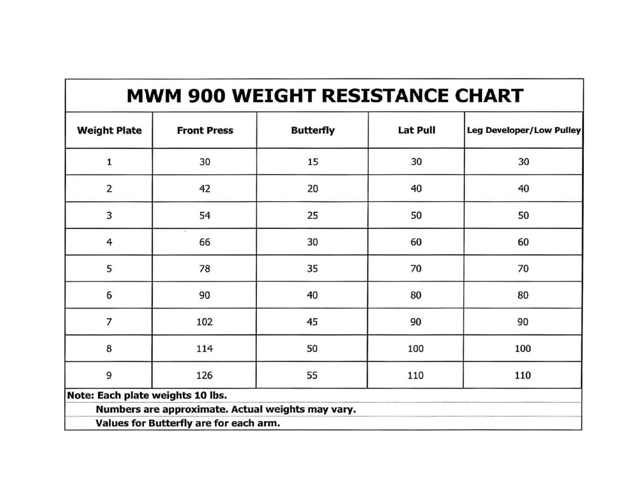 Impex MWM 900 User Manual | Page 19 / 21