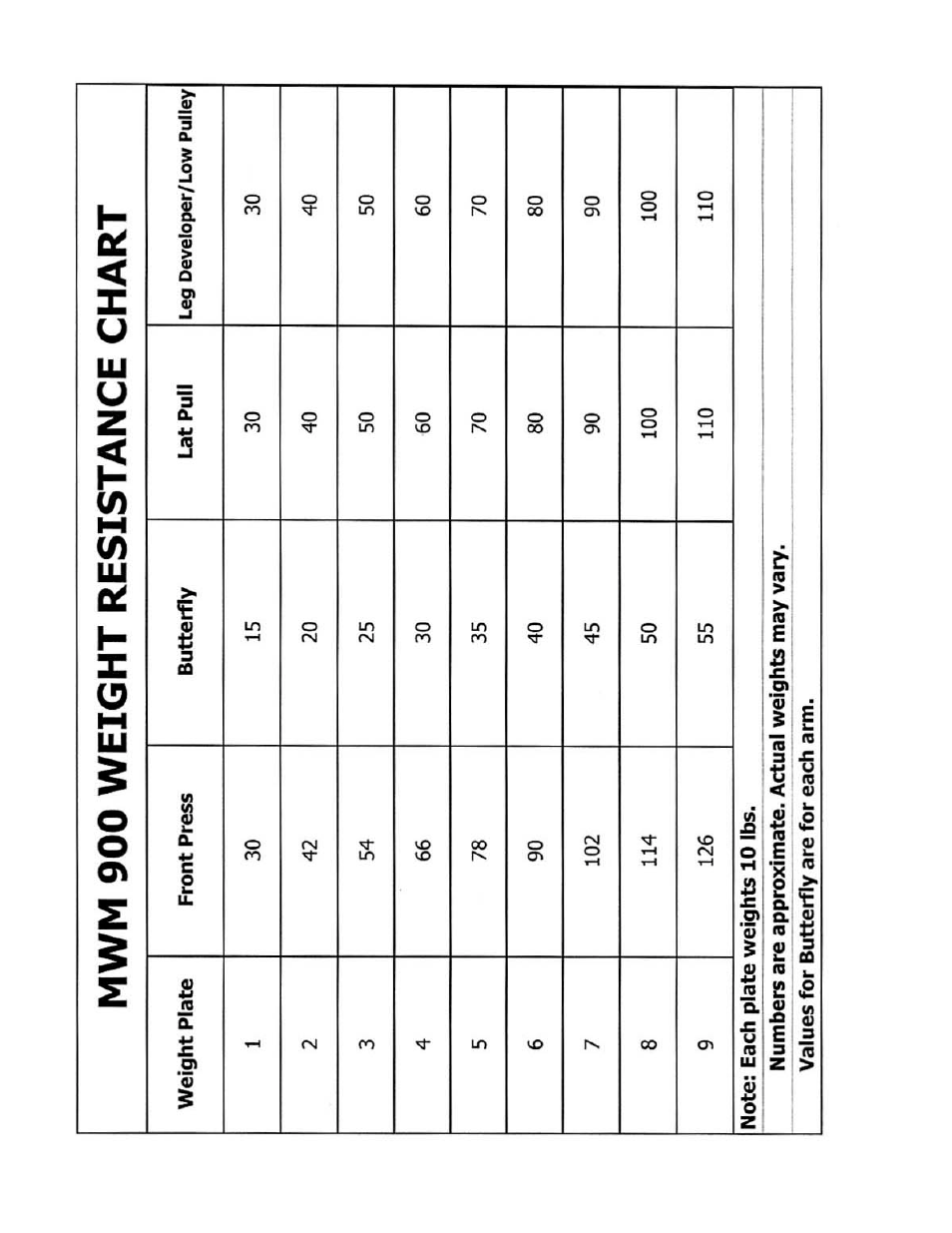 Impex MWM900 User Manual | Page 19 / 20