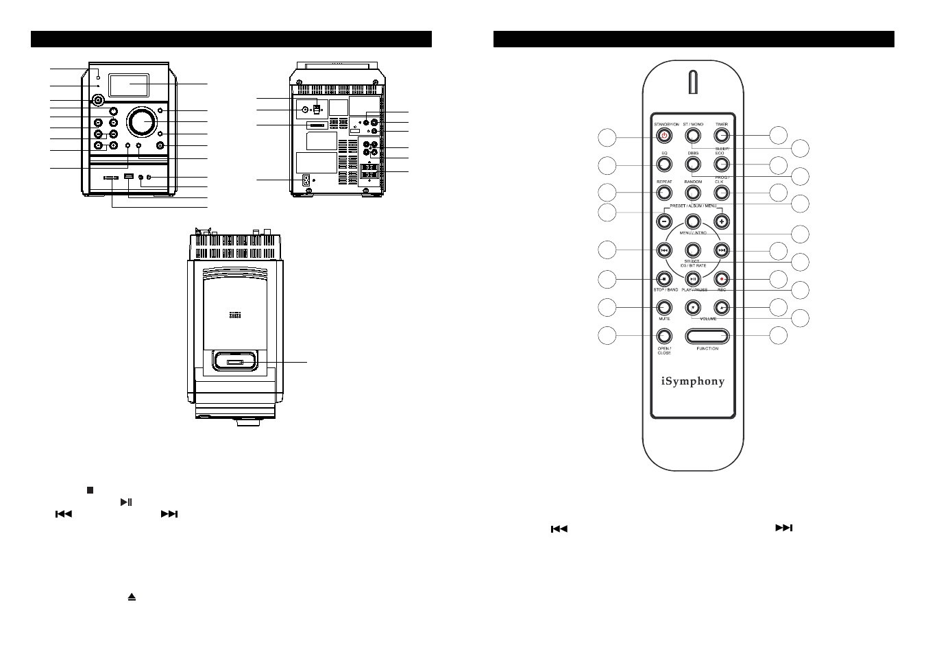 Location of controls, Remote control | iSymphony M110 User Manual | Page 8 / 64