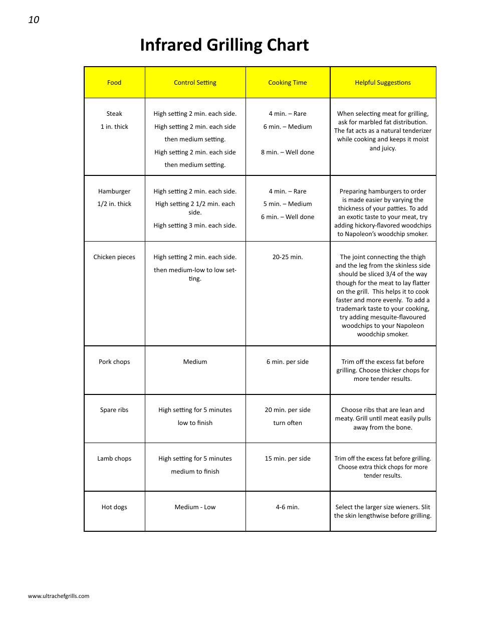 Infrared grilling chart | Interlink electronic L485SIB User Manual | Page 10 / 48