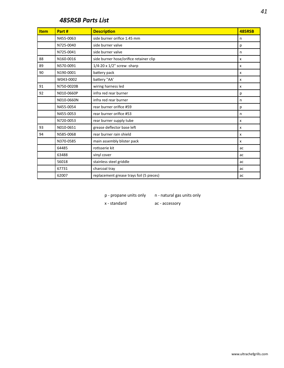 485rsb parts list | Interlink electronic L485SIB User Manual | Page 41 / 48