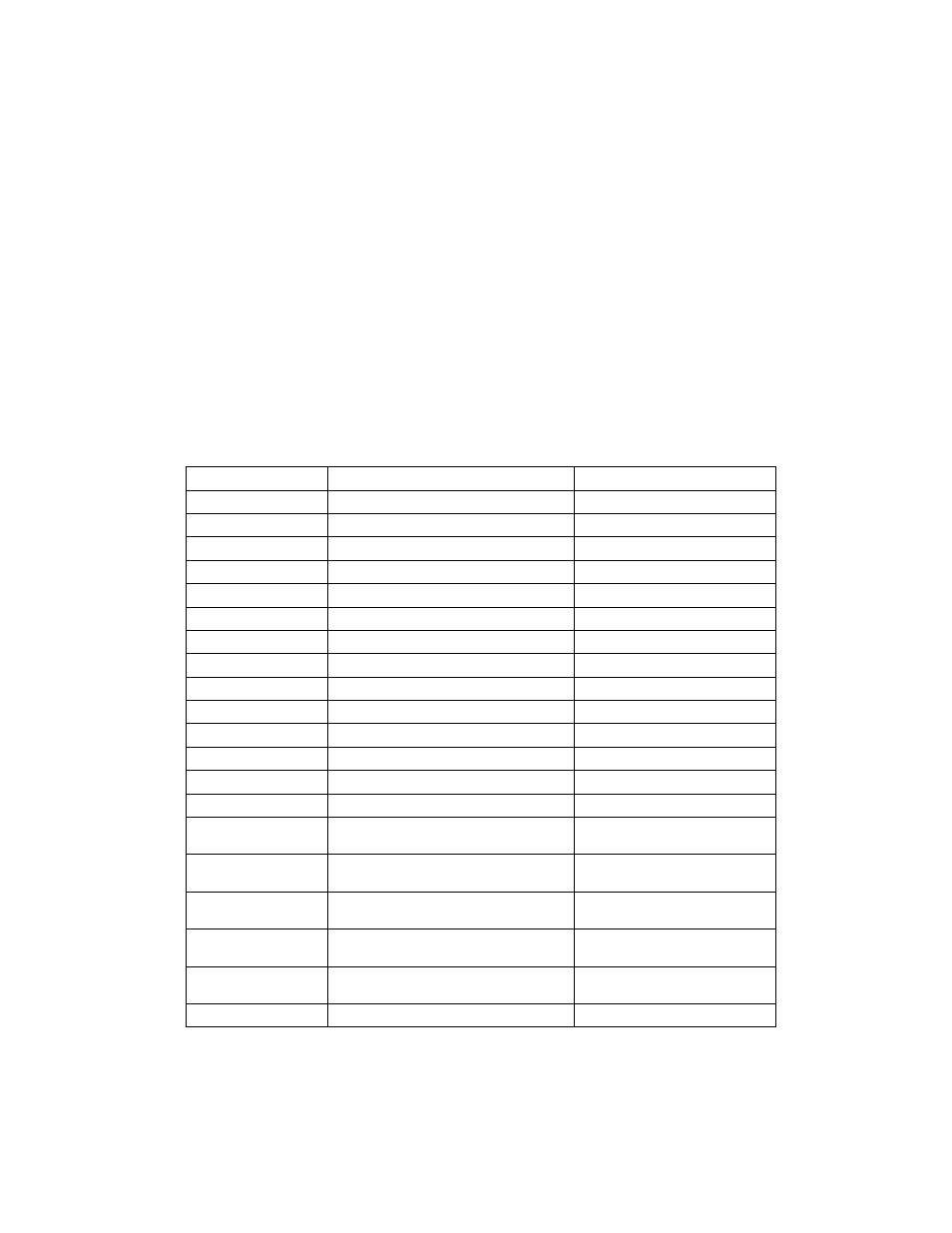 See table 8-1) and | Intel IA-32 User Manual | Page 332 / 636