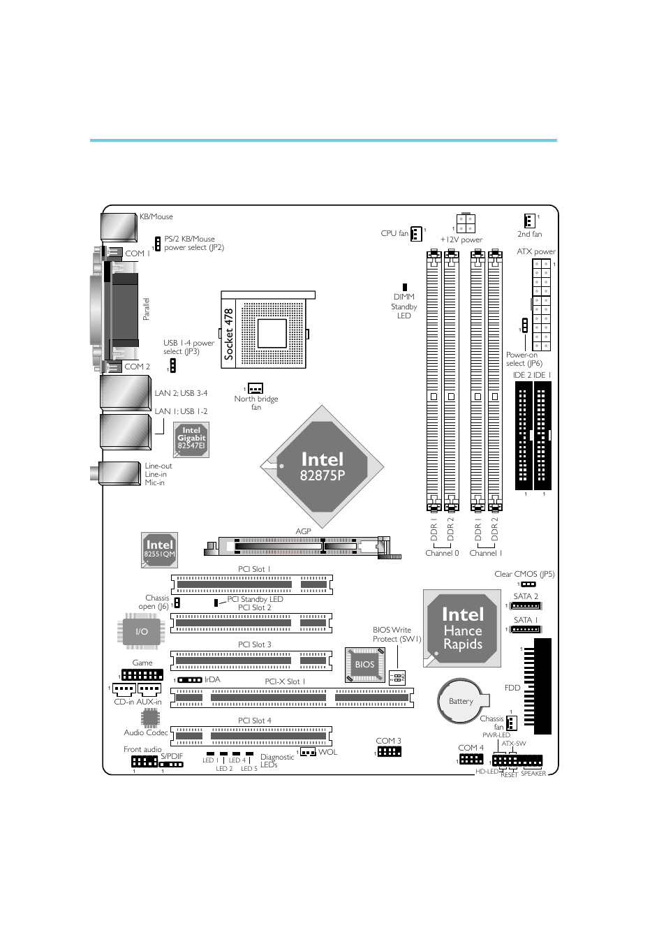 Hardware installation, System board layout, Chapter 2 - hardware installation | 1 system board layout, G4h875-n, Hance rapids, Intel, Sock et 478 | Intel System Board G4H875-N User Manual | Page 16 / 124