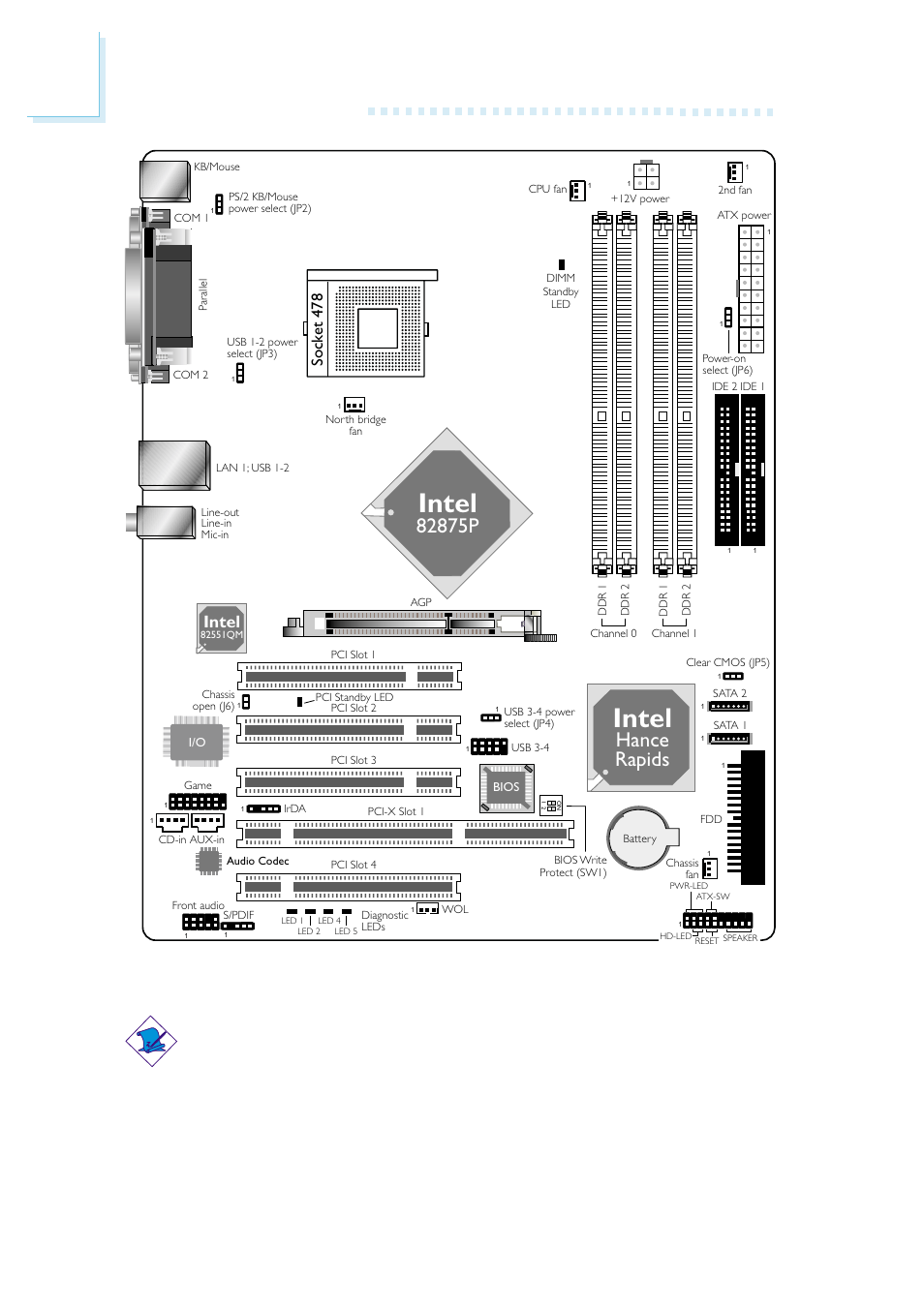 Hardware installation, Hance rapids, Intel | Sock et 478 | Intel System Board G4H875-N User Manual | Page 18 / 124