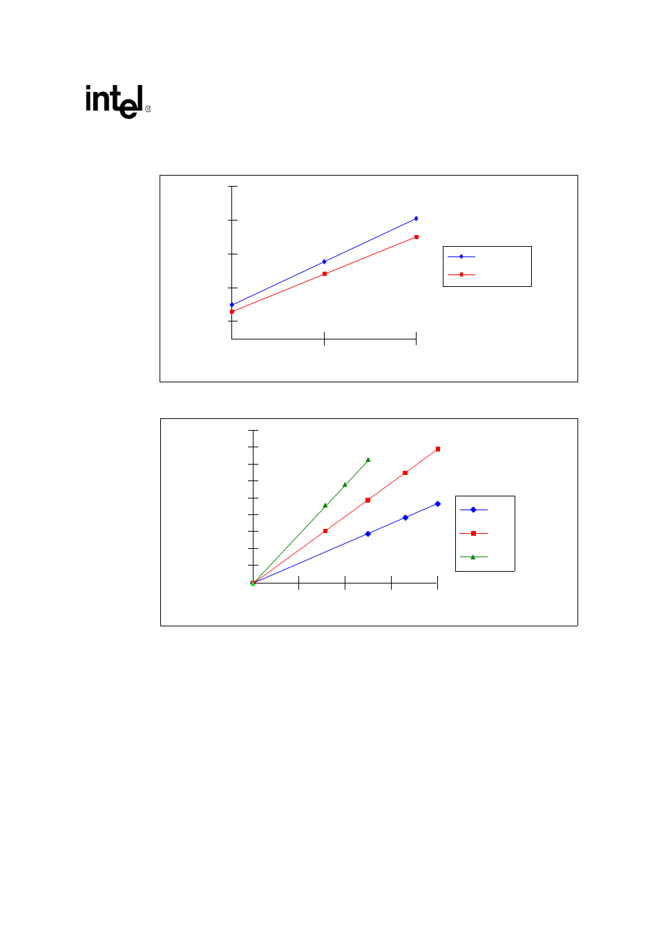 Figure 23. i, Active (power supply) vs. frequency | Intel 80960HD User Manual | Page 51 / 104