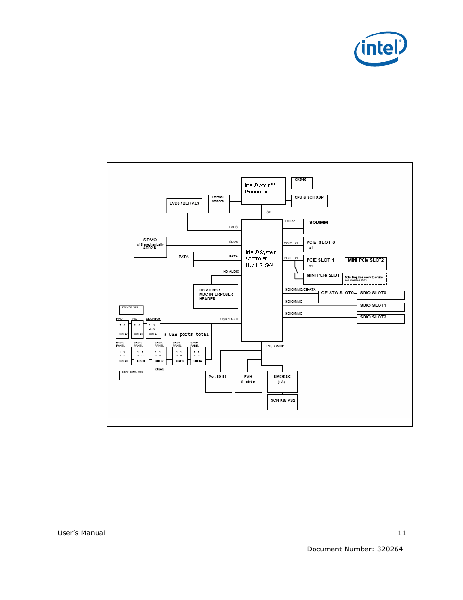 2crown beach board | Intel ATOM US15W User Manual | Page 11 / 54