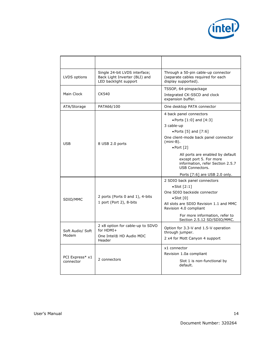 Intel ATOM US15W User Manual | Page 14 / 54