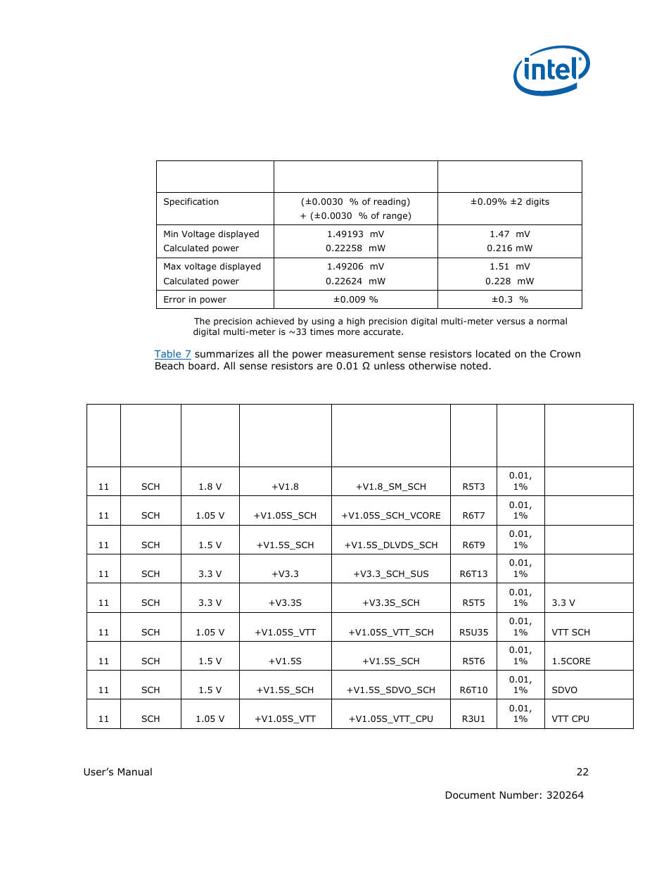 Intel ATOM US15W User Manual | Page 22 / 54