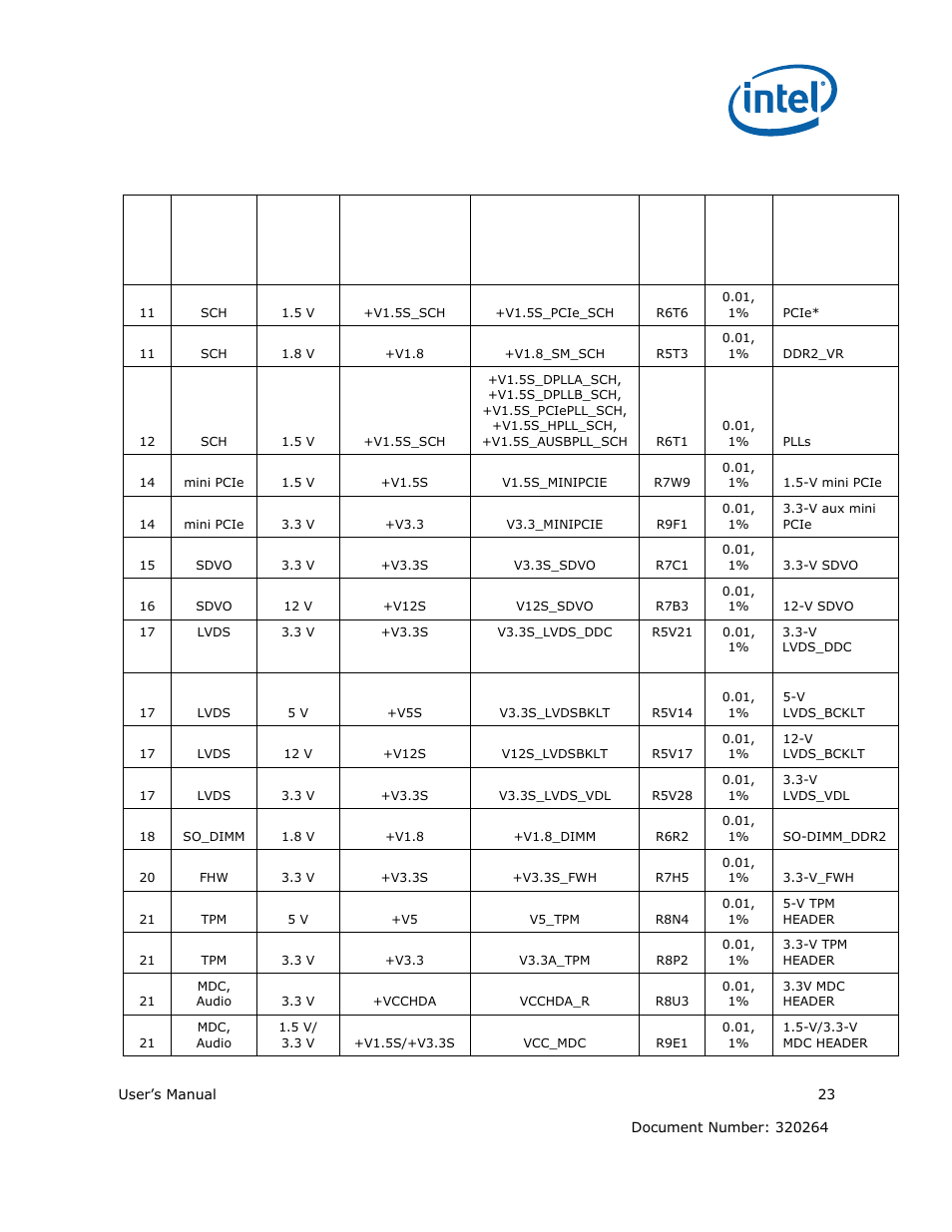 Intel ATOM US15W User Manual | Page 23 / 54