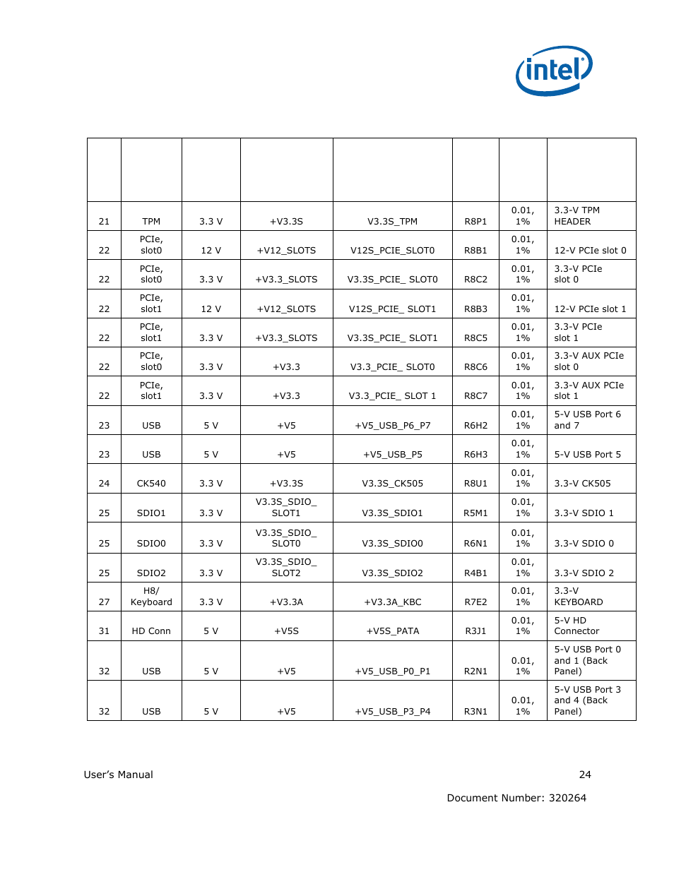 Intel ATOM US15W User Manual | Page 24 / 54