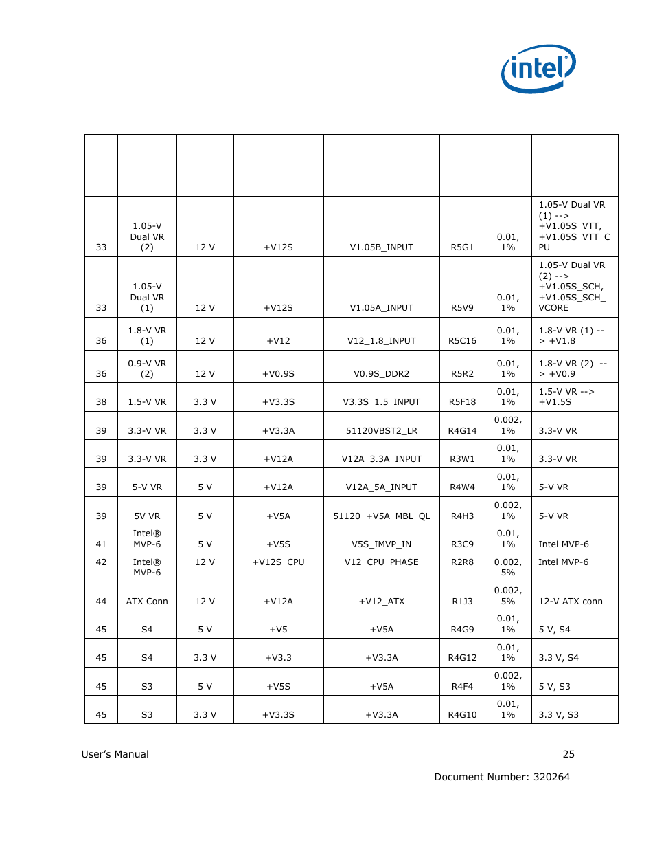 Intel ATOM US15W User Manual | Page 25 / 54