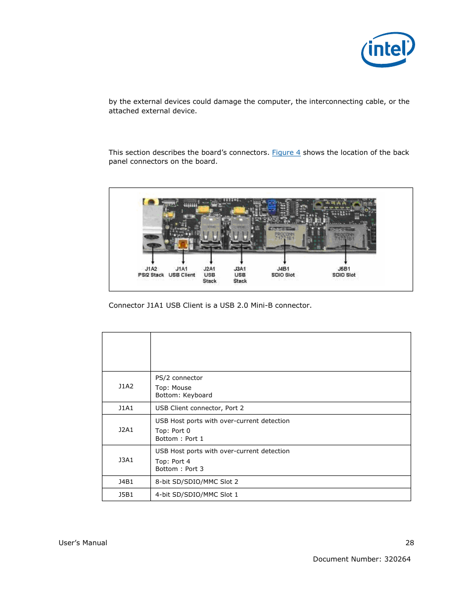 1 back panel connectors | Intel ATOM US15W User Manual | Page 28 / 54