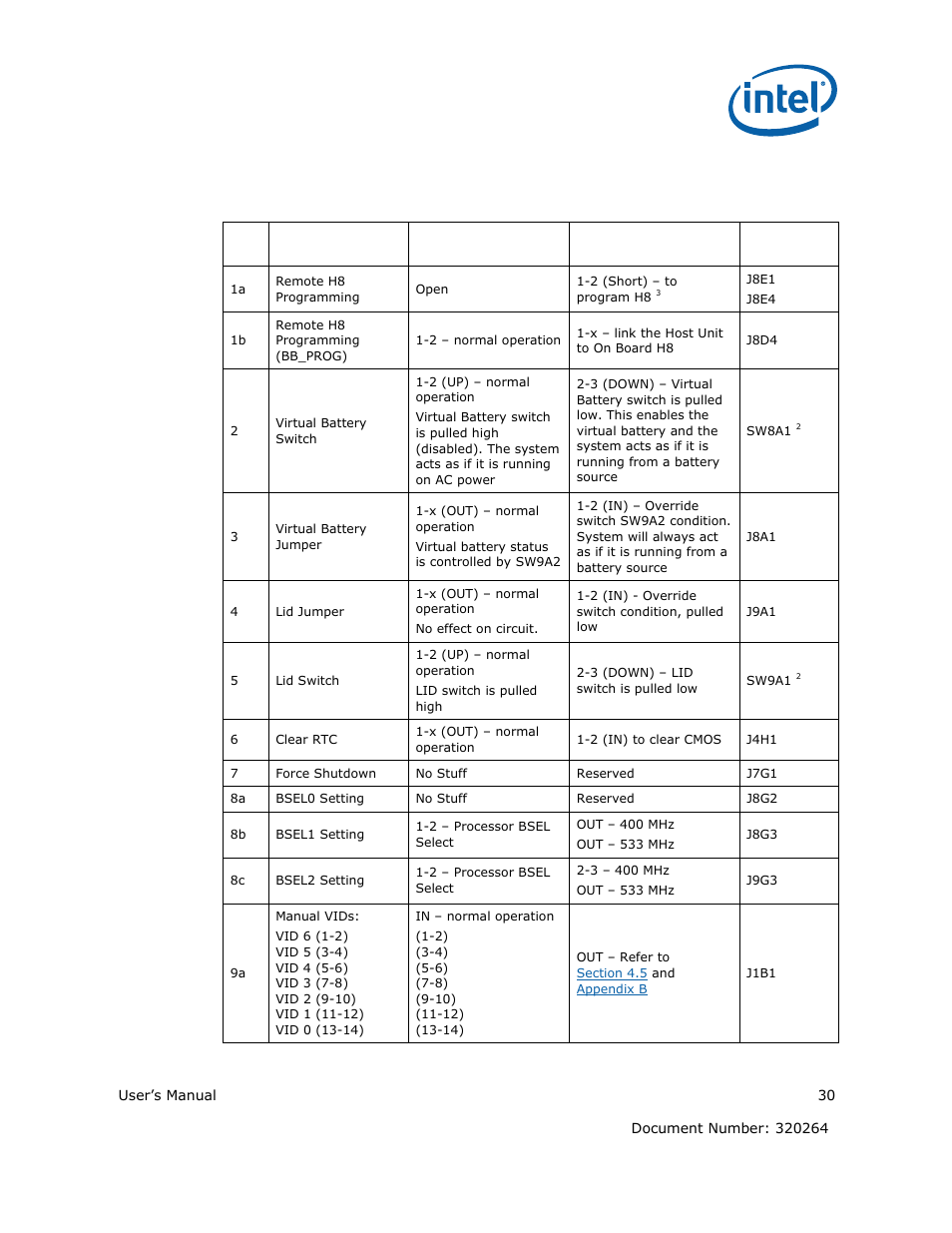 Intel ATOM US15W User Manual | Page 30 / 54