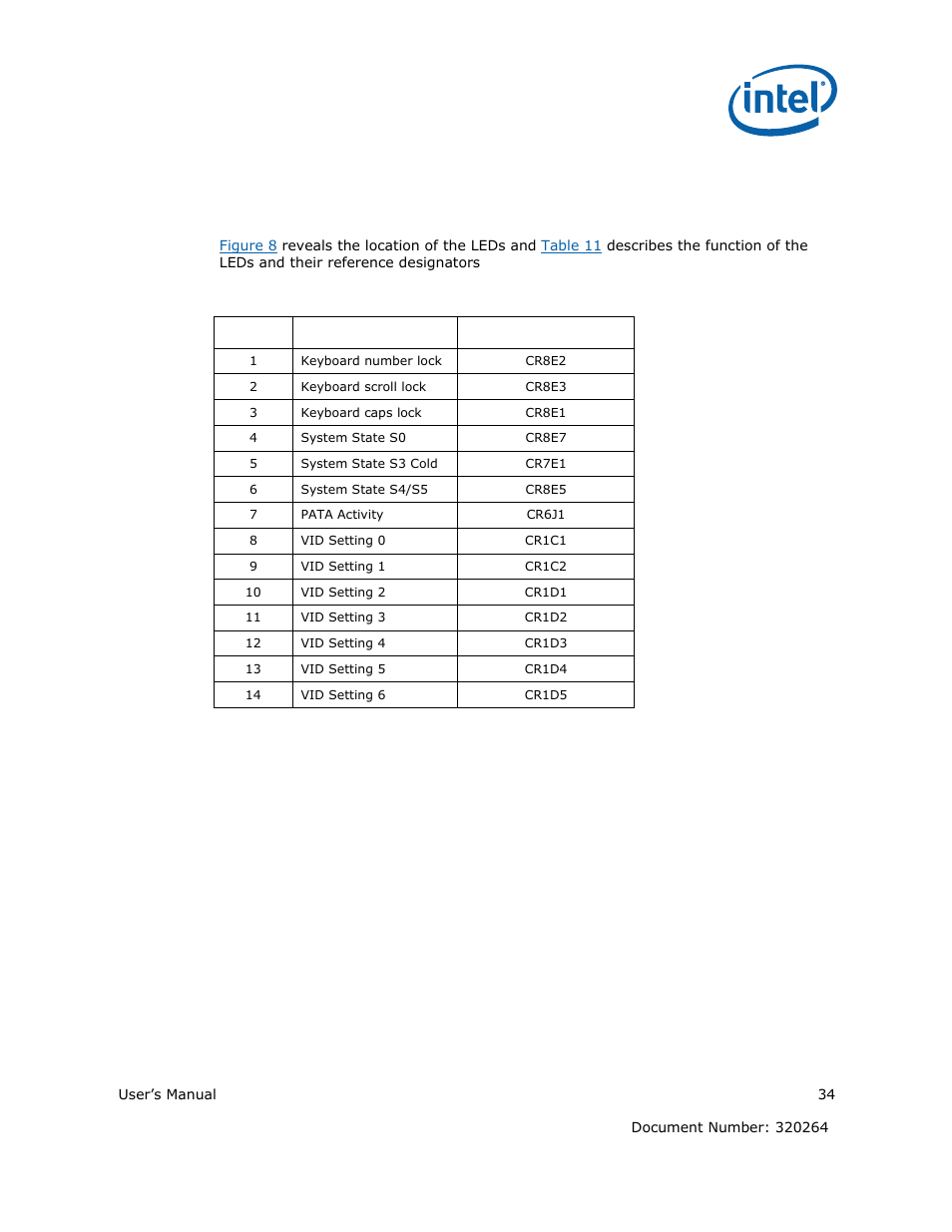 7 leds | Intel ATOM US15W User Manual | Page 34 / 54