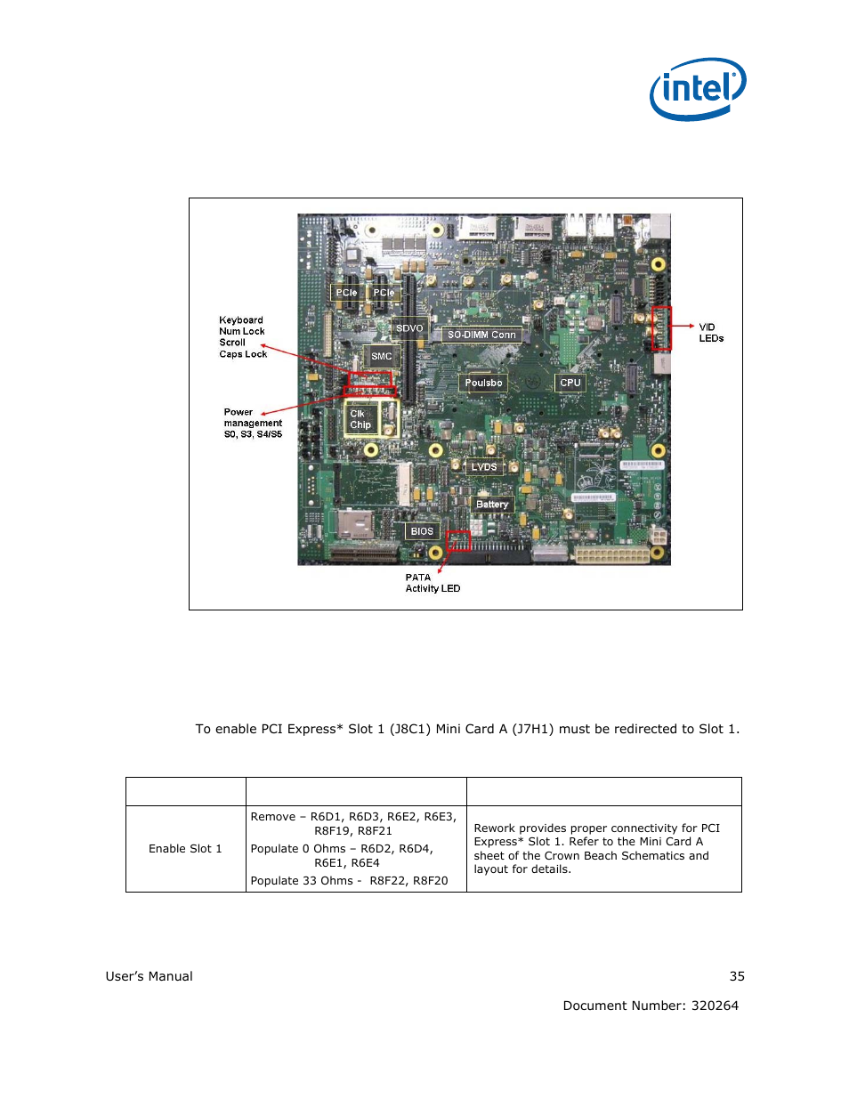 8 pci express* x1 slots and mini card connectors | Intel ATOM US15W User Manual | Page 35 / 54