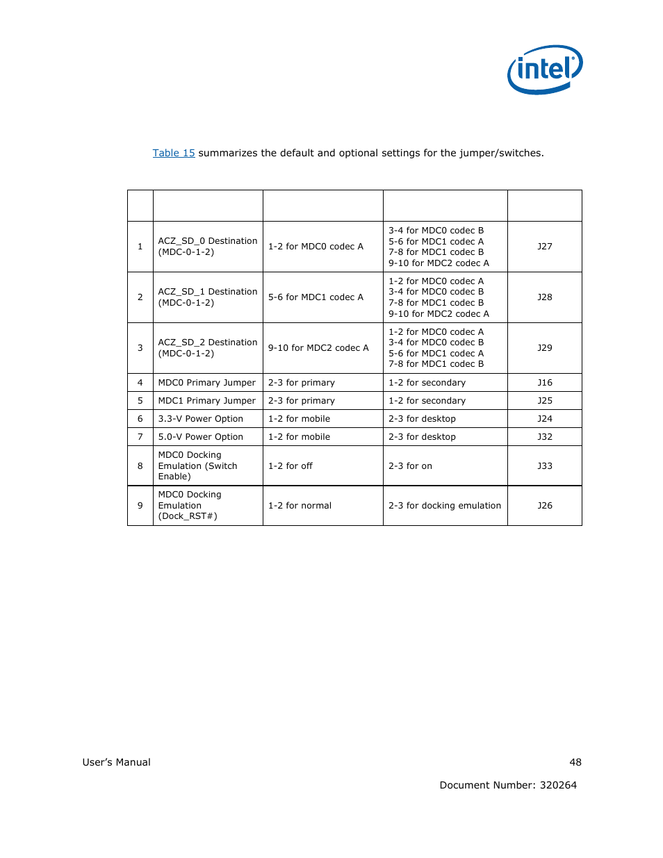 Intel ATOM US15W User Manual | Page 48 / 54