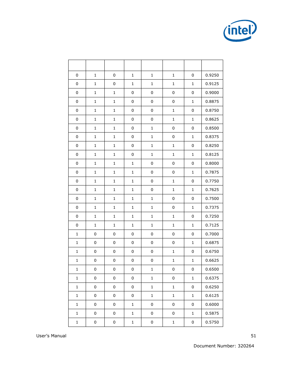 Intel ATOM US15W User Manual | Page 51 / 54