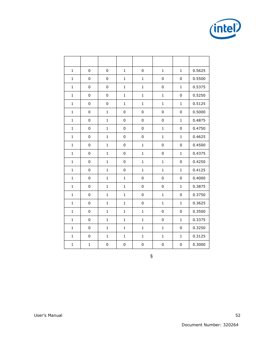 Intel ATOM US15W User Manual | Page 52 / 54