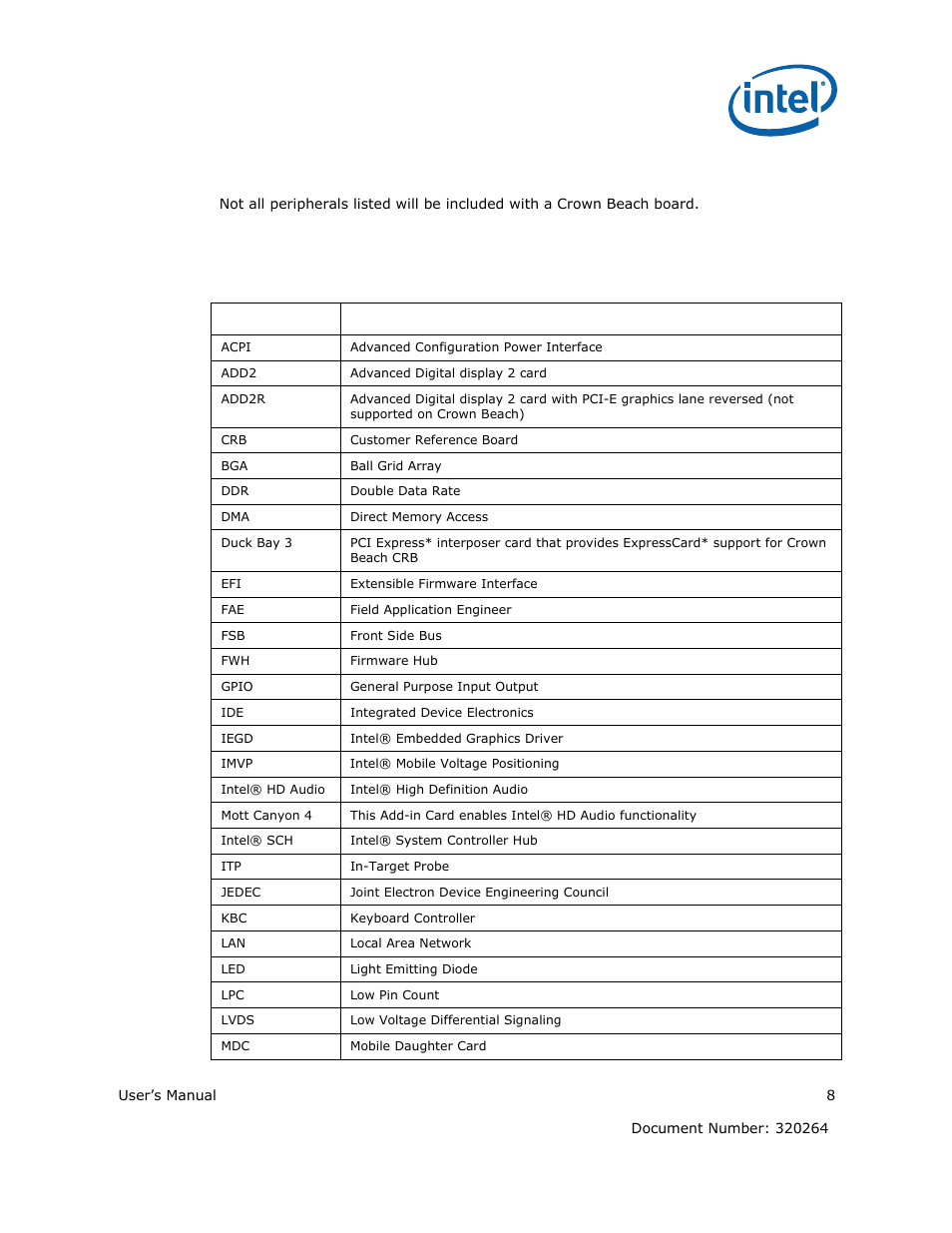 2 terminology | Intel ATOM US15W User Manual | Page 8 / 54