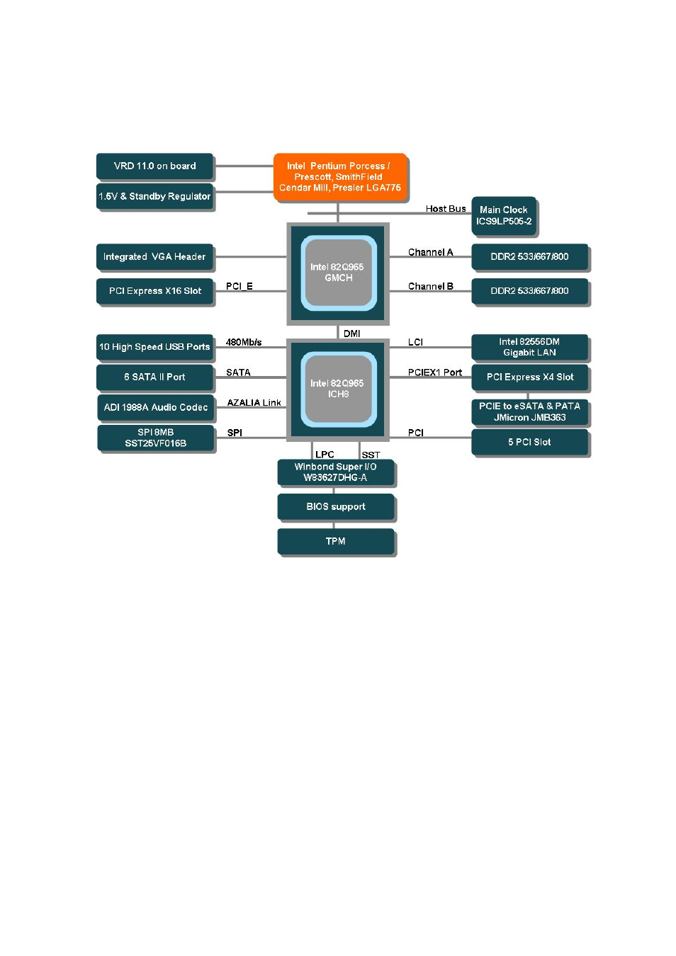 Block diagram | Intel AX965Q User Manual | Page 10 / 81