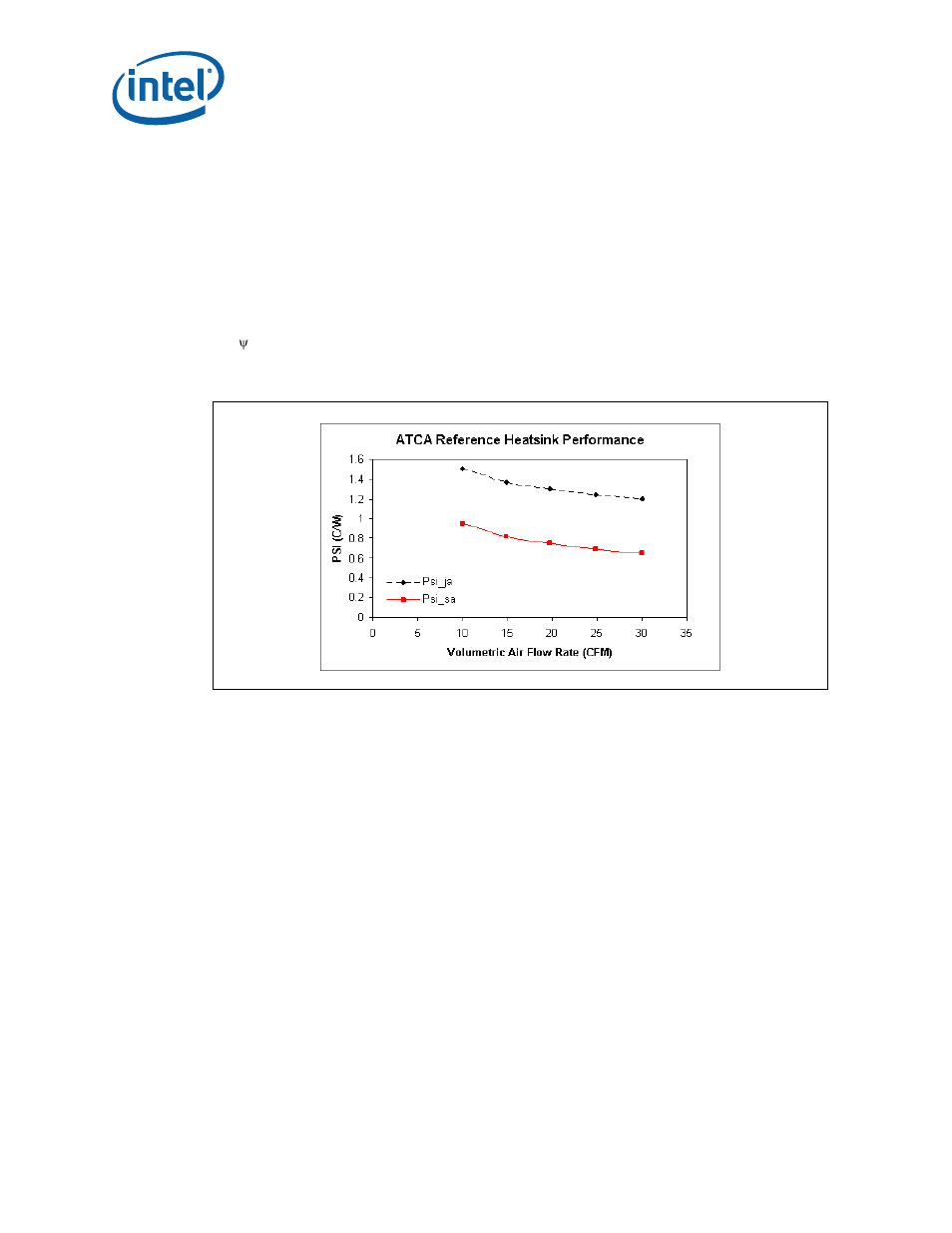 2 keep out zone requirements, 3 thermal performance, 4 1u+ reference heatsink | Keep out zone requirements, Thermal performance, 1u+ reference heatsink | Intel CORETM 2 DUO MOBILE 320028-001 User Manual | Page 19 / 42