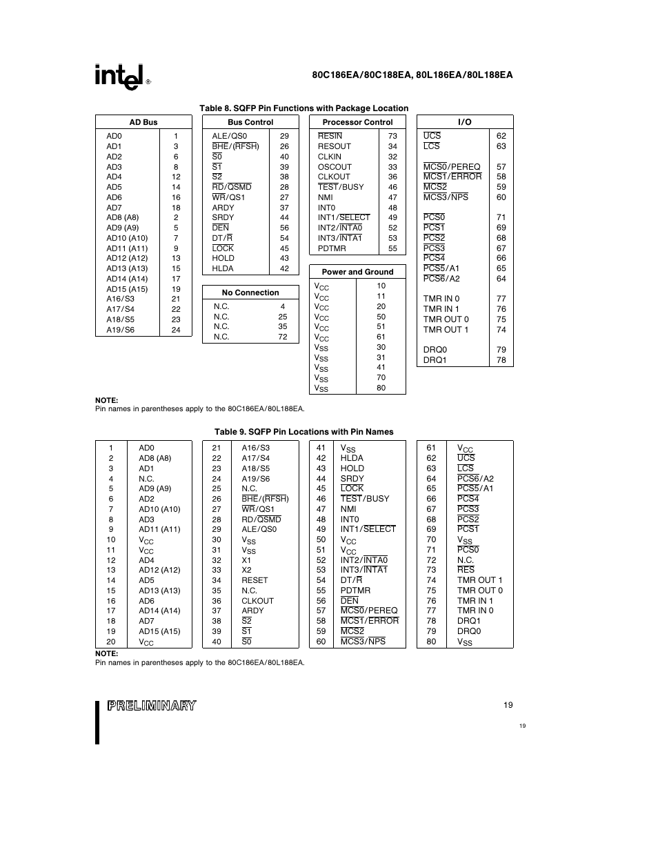 Intel 80L186EA User Manual | Page 19 / 50