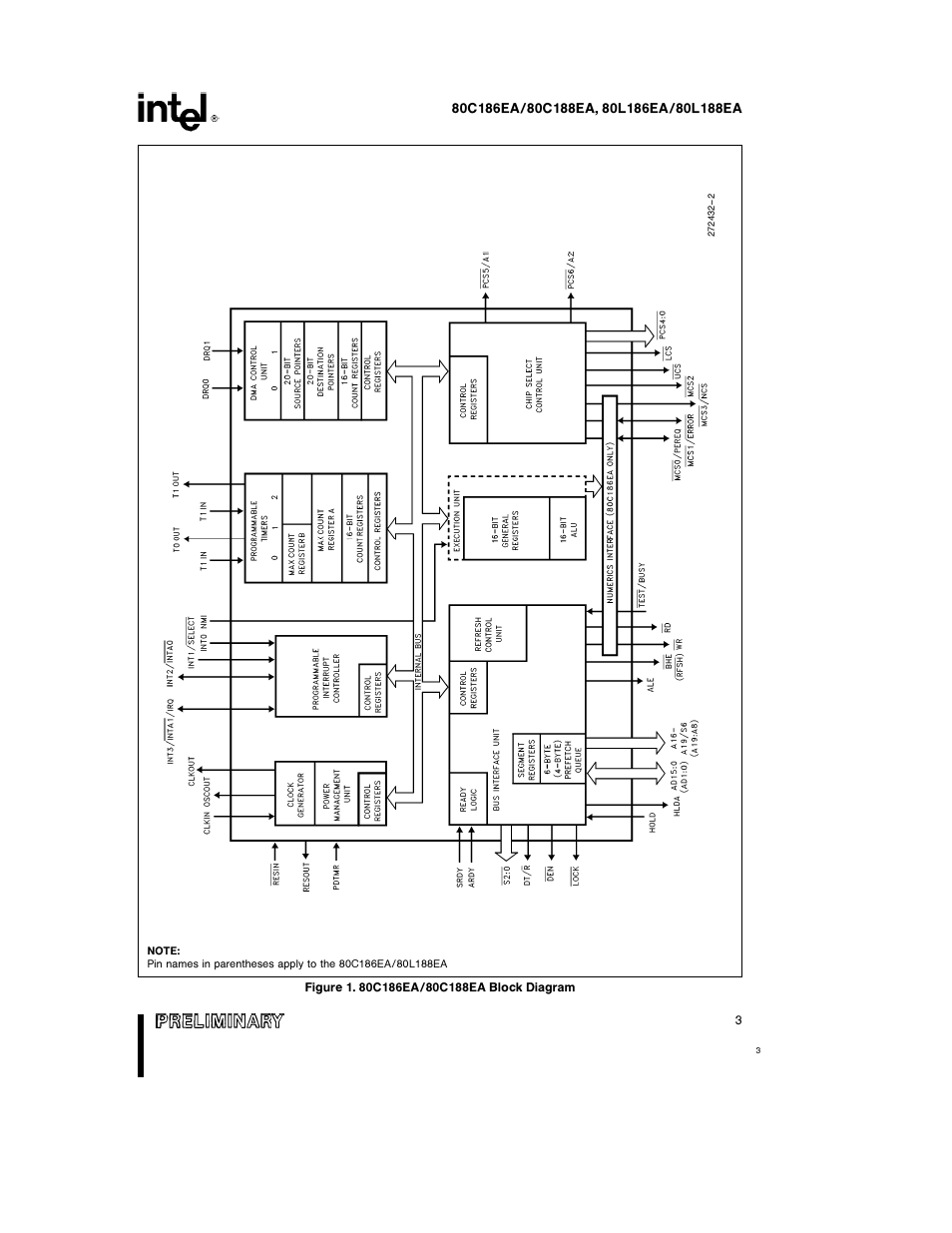 Intel 80L186EA User Manual | Page 3 / 50